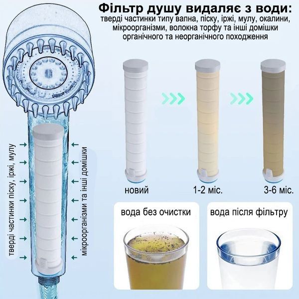 Ручна лійка для душу масажна водозберігаюча з фільтром 3 шт.  dw1 фото