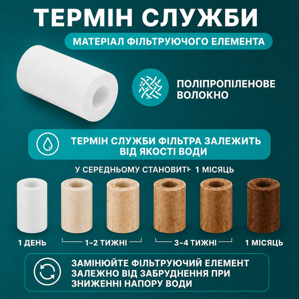 Картридж до фільтра води для душу чи крану&mdash; набір 10 шт. для грубого очищення від жорсткої води та іржі FILTER фото
